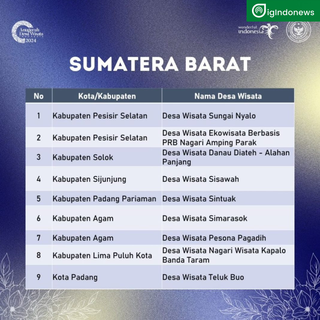 Desa Wisata Di Sumbar Masuk Besar Adwi Salah Satunya Desa